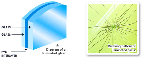 Transparent Laminated Glass Partition Walls For Office Window