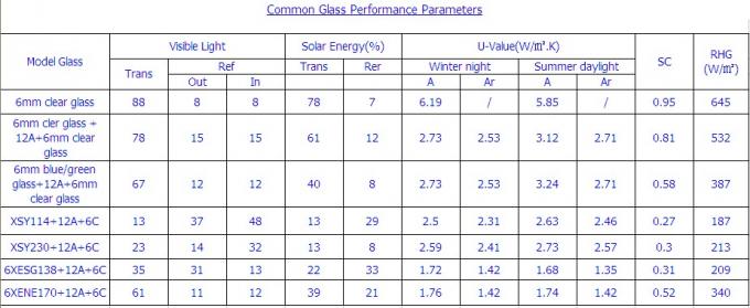 Insulated glass for window