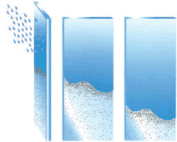Nano Coating Self Cleaning Glass Easy Cleaning For Bus Stop supplier